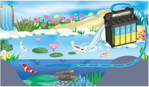 Фильтр для очистки воды в пруду